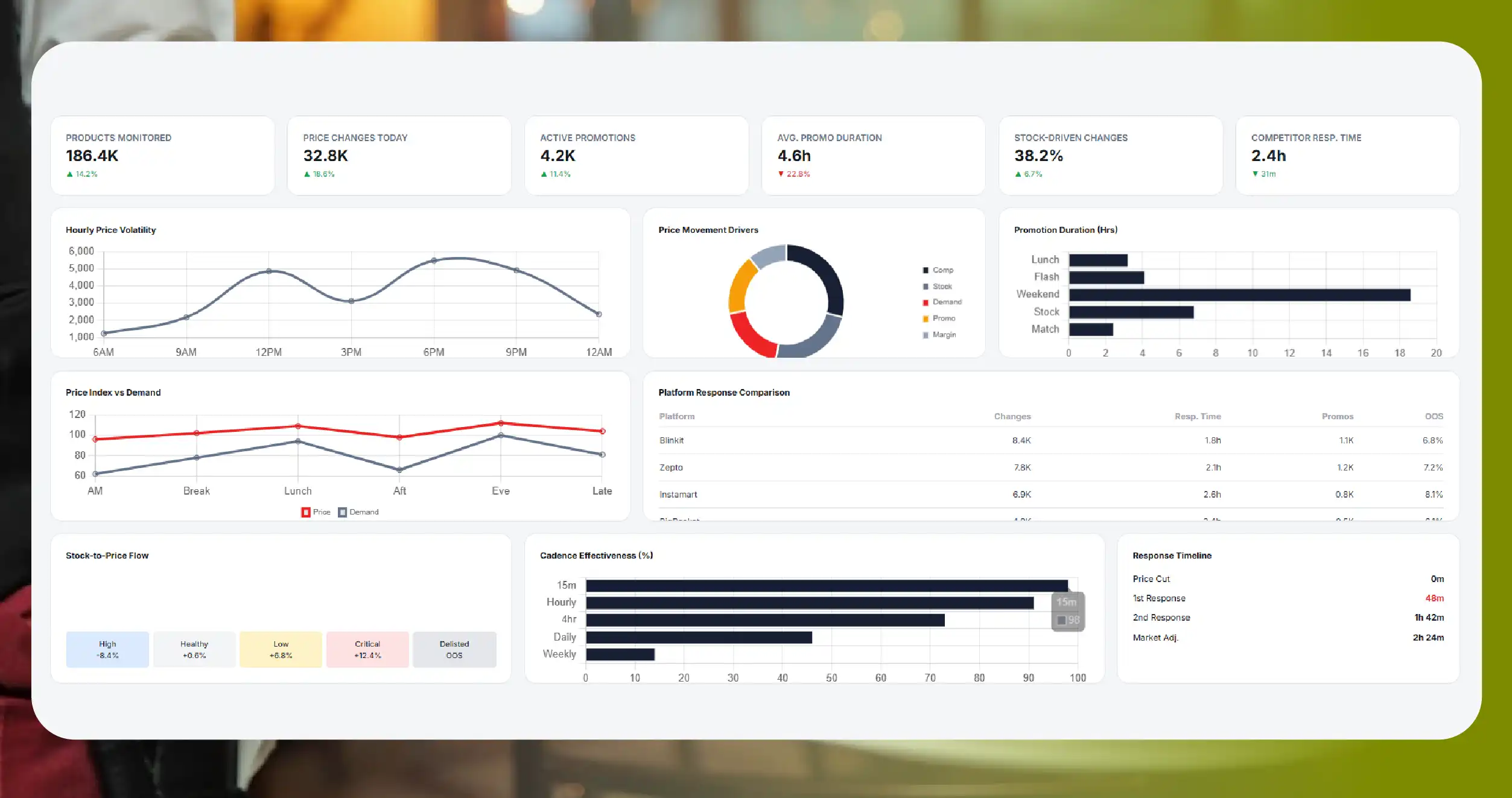 Who Uses Real-Time Price Monitoring